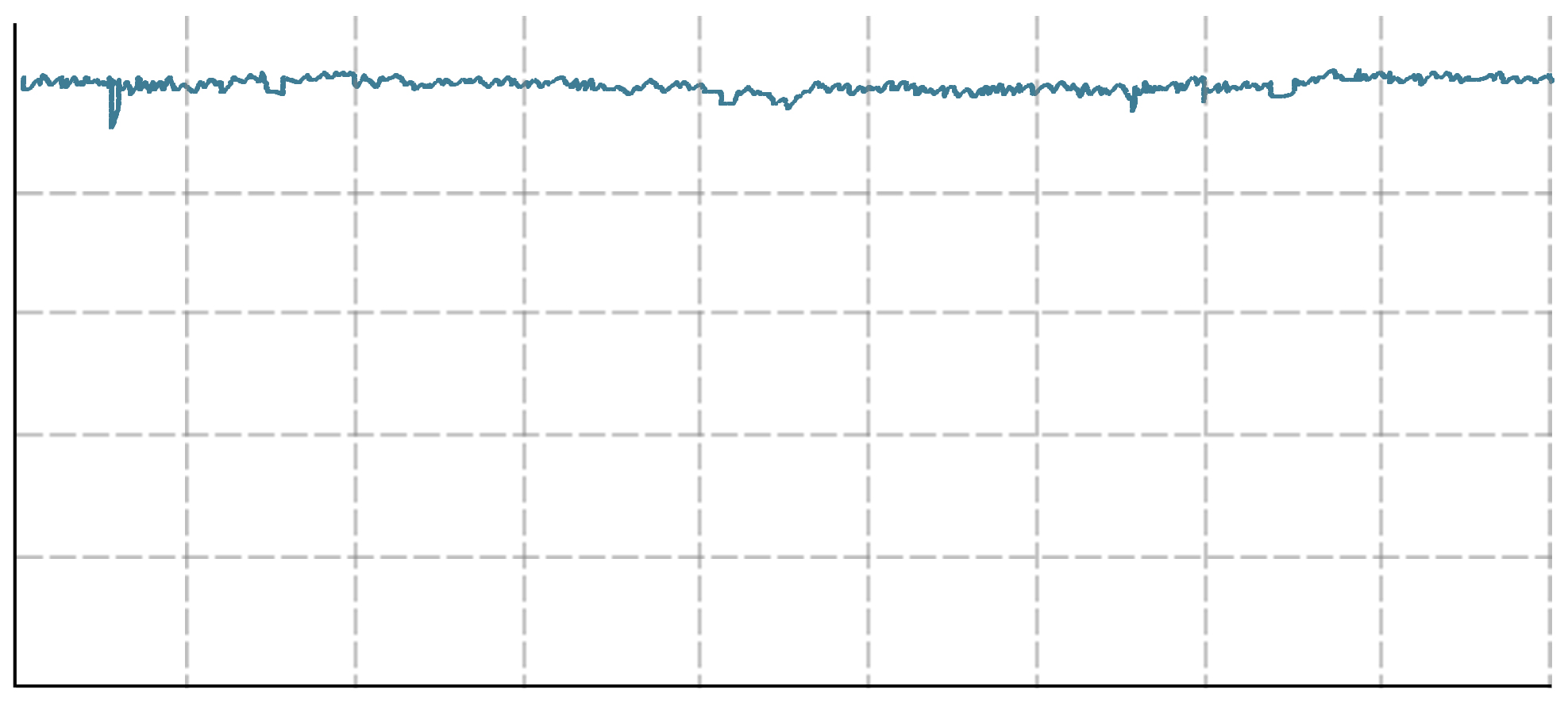 ATTO adapter performance with advanced data streaming